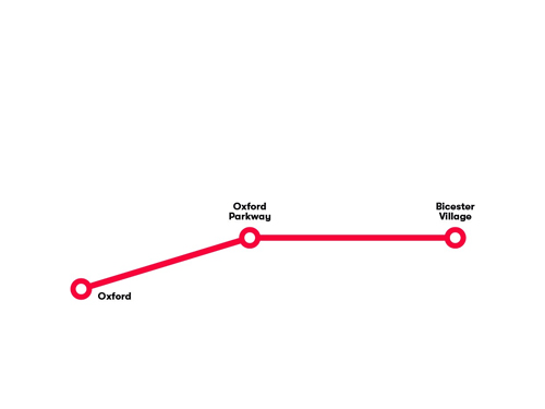 Ox to Bicester